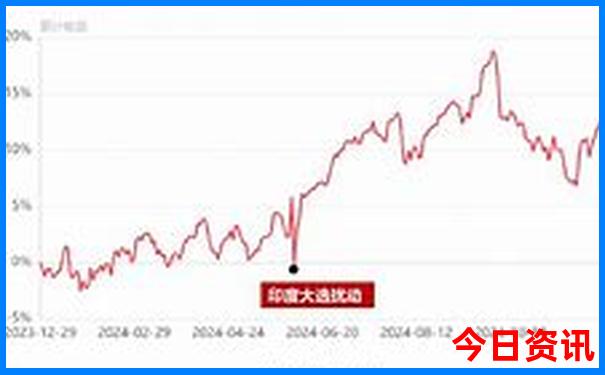 棋盘山有什么好玩的
